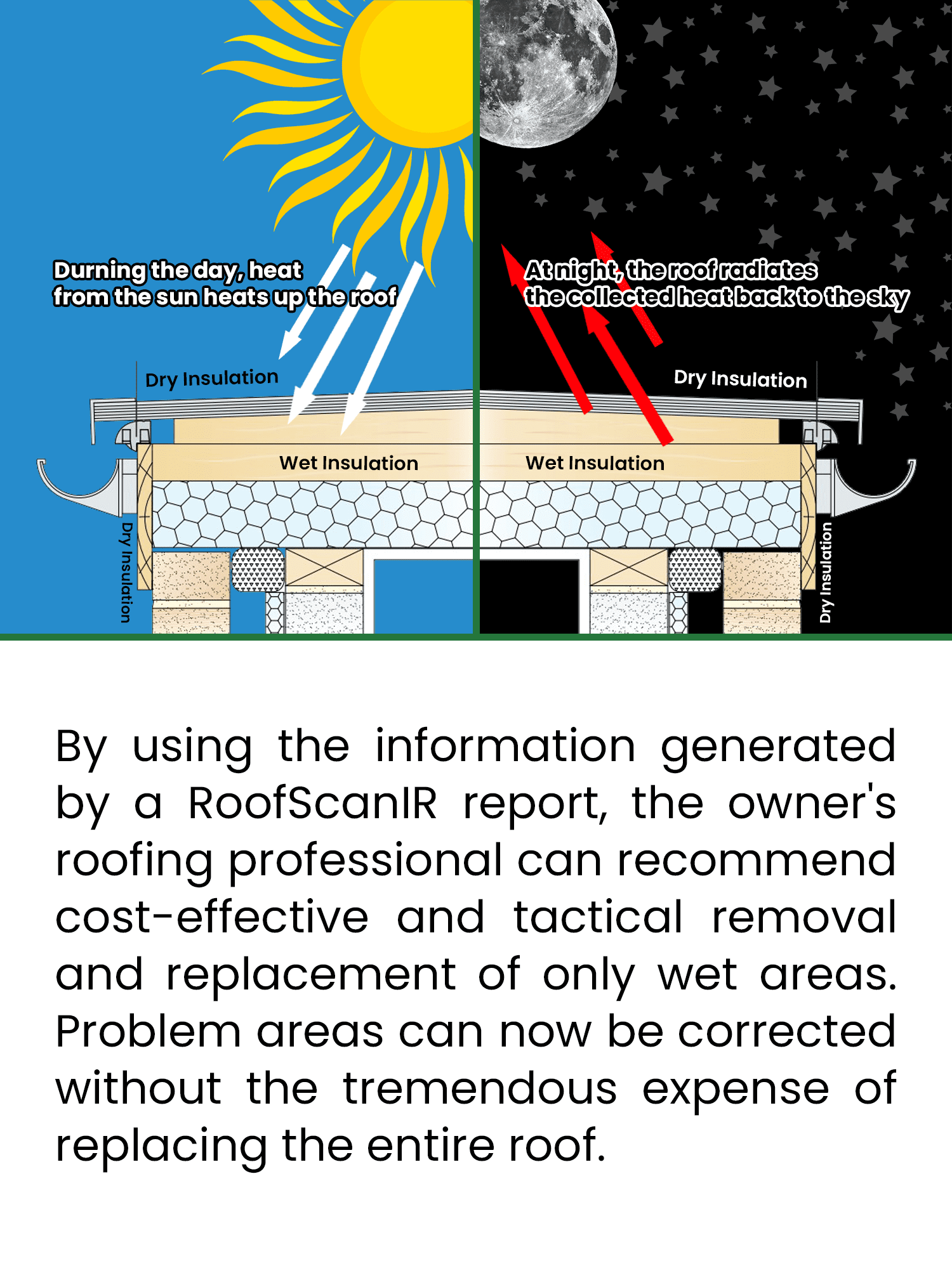 Copy of Copy of Roof Thermal Moisture Mapping