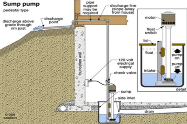 basement inspections