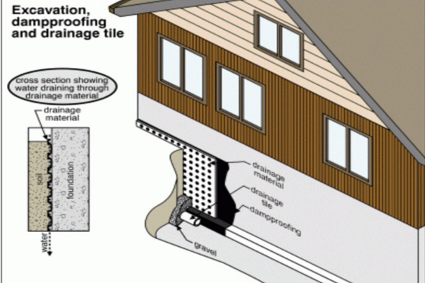 basement inspections can cause problems