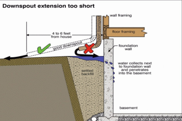 downward extension too short on sump pump