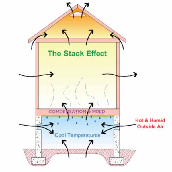 crawl space ventilation problems