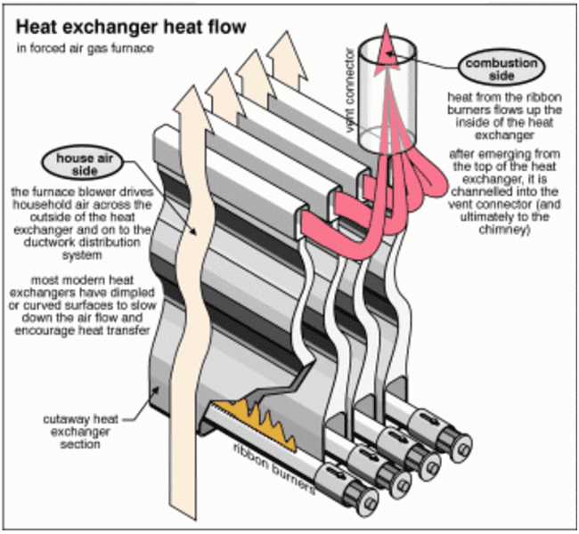 Furnace Inspection in Columbus OH