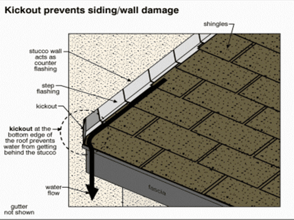 Roof Inspection in Columbus Ohio