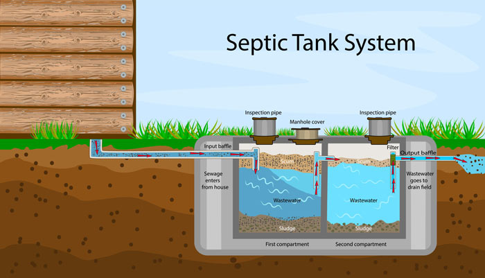 a diagram of a home septic system