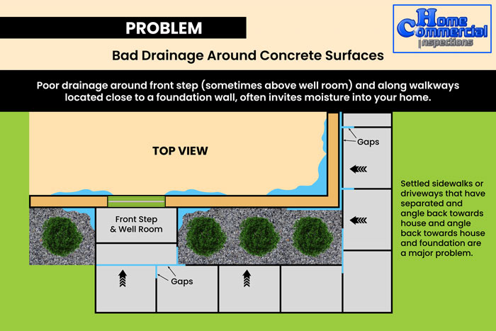 an example of bad drainage