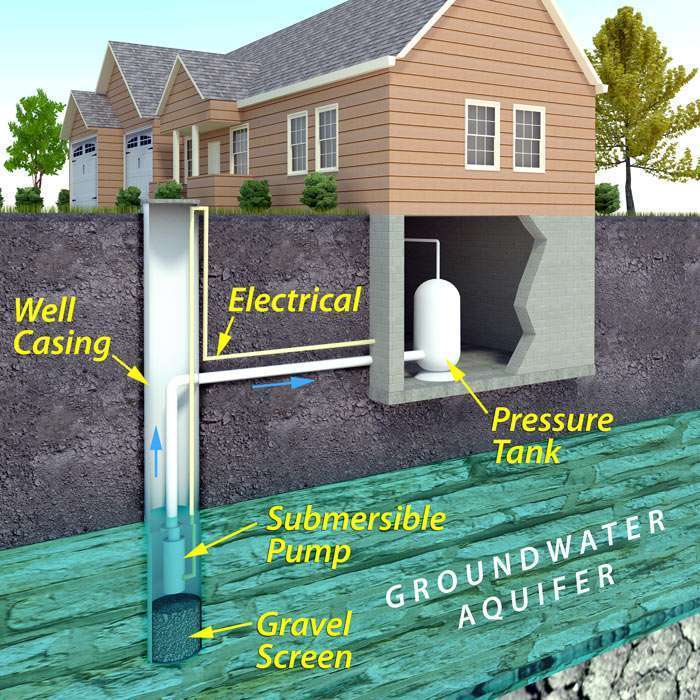 a diagram of a home well system