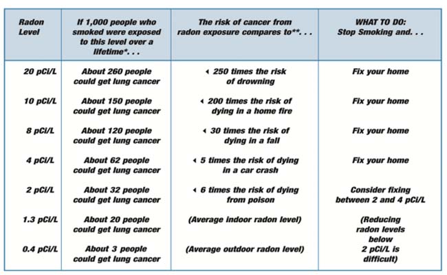 Indoor Radon - Licking County Health Department